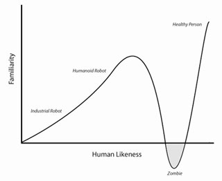 Uncanny Valley