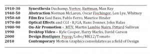 Table 2: 100 years of Motion Graphics